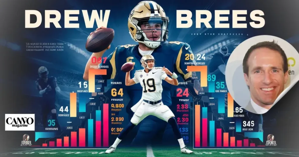 Career Stats Drew Brees and Achievements