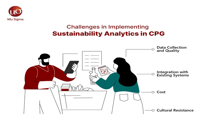 Sustainability Analytics in CPG Approach Challenges1