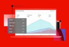 How Top Marketers Use Reporting to Double Campaign ROI