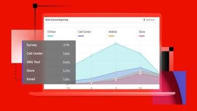 How Top Marketers Use Reporting to Double Campaign ROI
