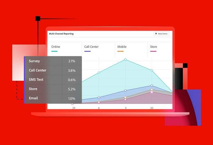 How Top Marketers Use Reporting to Double Campaign ROI