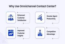 AI Omnichannel Contact Center Solution Explained
