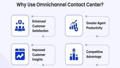 AI Omnichannel Contact Center Solution Explained