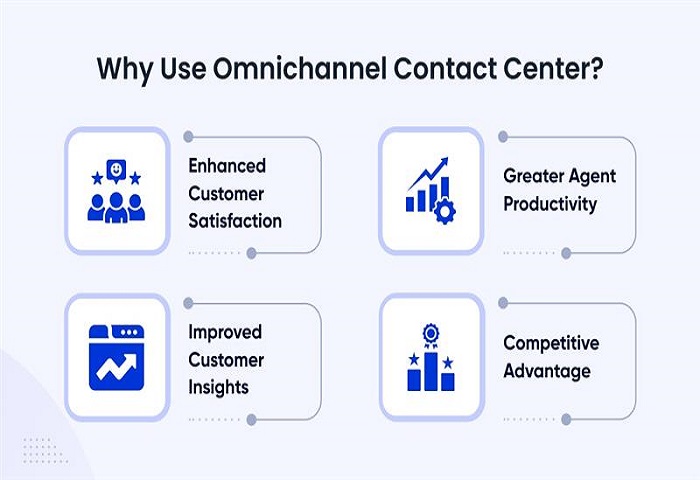 AI Omnichannel Contact Center Solution
