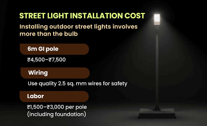 How Much Does a Street Light Cost to Run